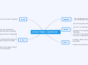 United States Constitution - Mind Map
