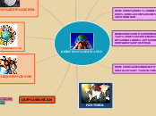 DERECHOS HUMANOS - Mapa Mental