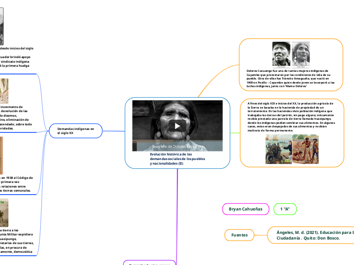 Evolución histórica de las
demandas soc...- Mapa Mental