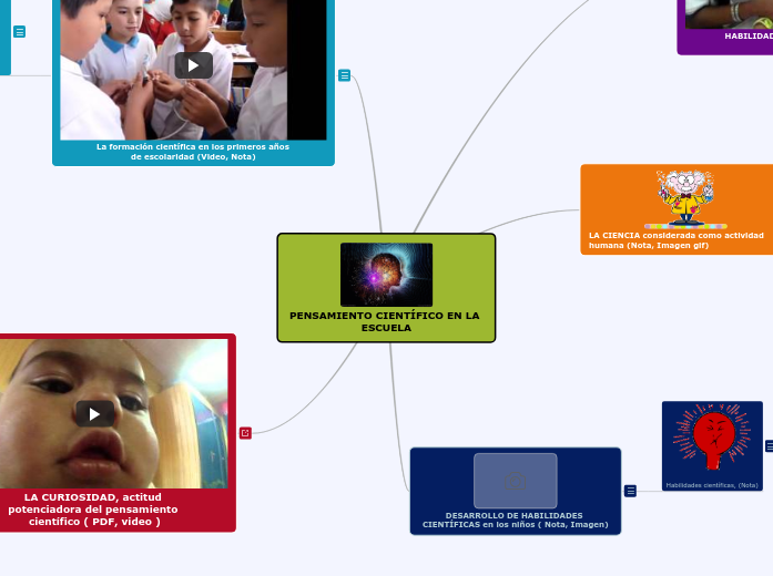 PENSAMIENTO CIENTÍFICO EN LA    ESCUELA