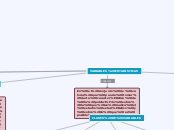 VARIABLES ESTADISTICAS - Mapa Mental