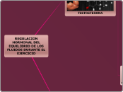 REGULACION HORMONAL DEL EQUILIBRIO DE L...- Mapa Mental