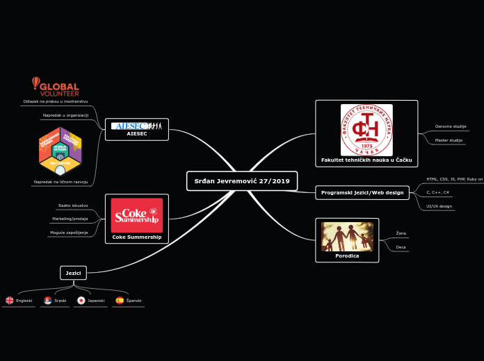 Srđan Jevremović 27/2019 - Mind Map