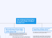 How does the scientific method help scient...- Mind Map