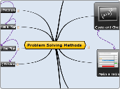 Problem Solving Methods - Mind Map