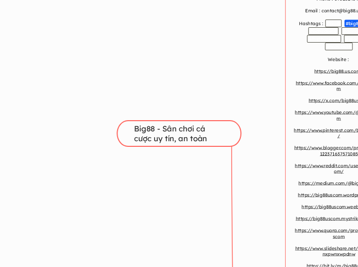 Big88 - Sân chơi cá cược uy tín, an toàn - Mindmap