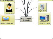 10 VuistregelsEvaluatie - Mindmap