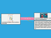LA PROGRAMACIÓN - Mapa Mental
