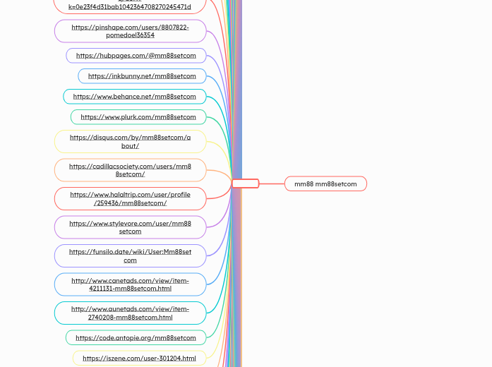 Mind Map - Mindmap