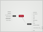 CO Trip - Mind Map