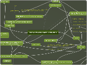 OLD-GROWTH COAST REDWOOD - Mind Map