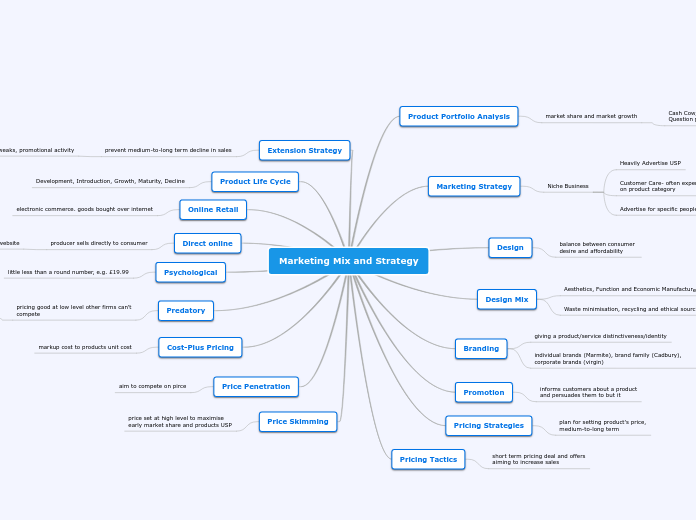 Marketing Mix and Strategy - Mind Map
