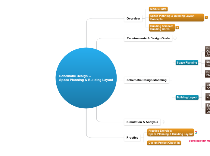 05 - Schematic Design -- Space Planning &a...- Mind Map
