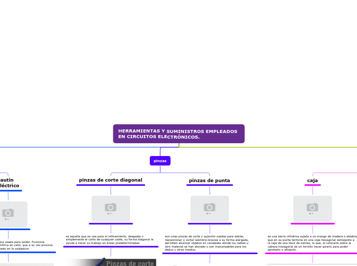 HERRAMIENTAS Y SUMINISTROS EMPLEADOS EN...- Mapa Mental