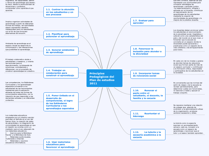 Principios Pedagógicos del Plan de estudio...- Mind Map