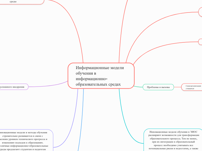 Информационные модели обучения в...- Мыслительная карта