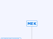 MEK