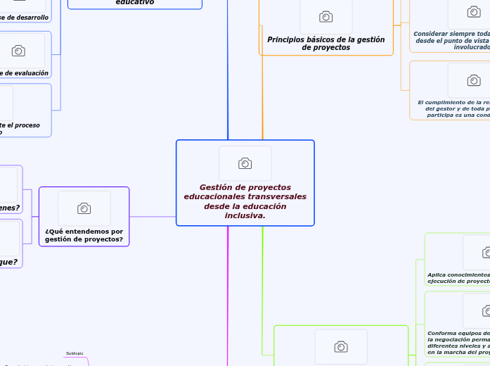 Gestión de proyectos educacionales transve...- Mind Map
