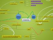 Composing - Mind Map