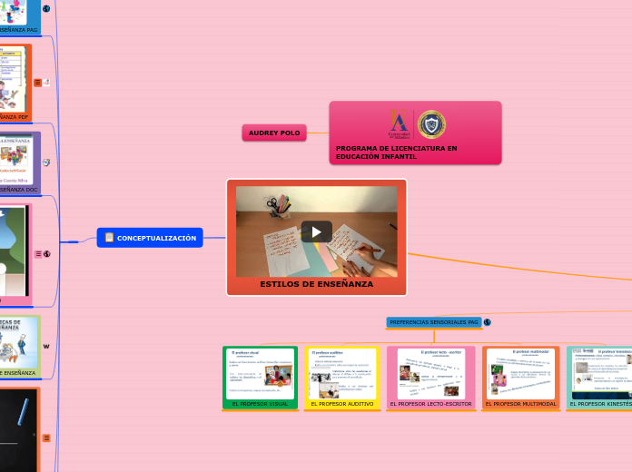ESTILOS DE ENSEÑANZA - Mapa Mental