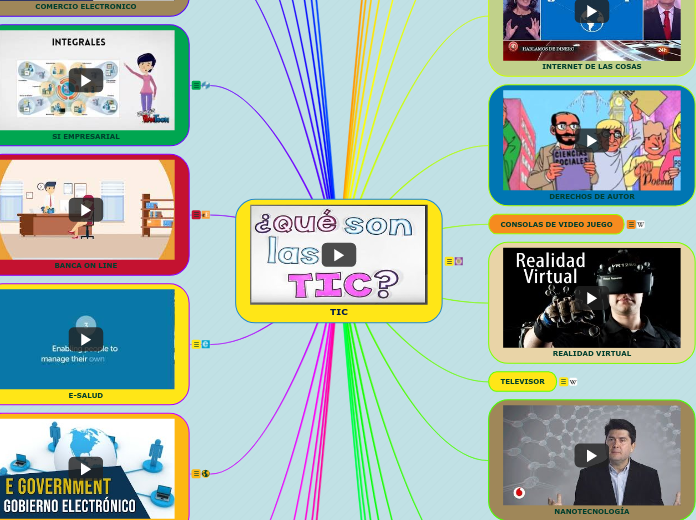 TIC - Mind Map