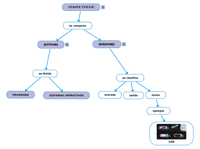 COMPUTADOR - Mind Map
