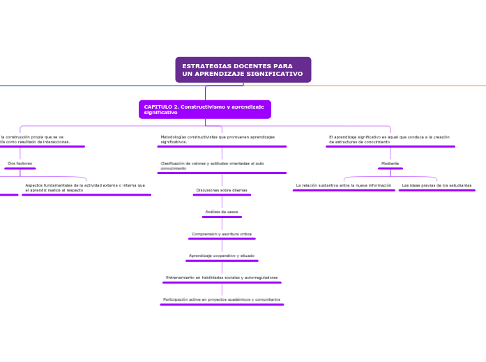 ESTRATEGIAS DOCENTES PARA UN APRENDIZAJE SIGNIFICATIVO