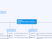 QUIERO-U  PRODUCT BACKLOG - Mapa Mental