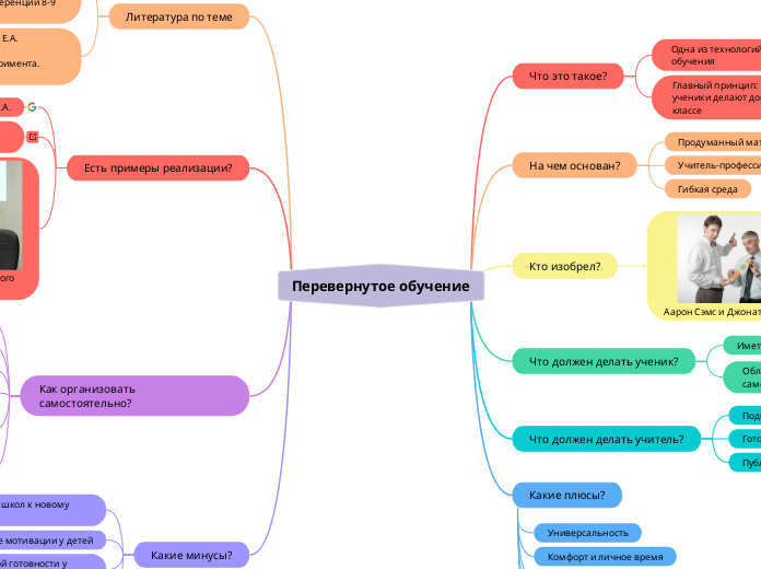 Перевернутое обучение - Мыслительная карта