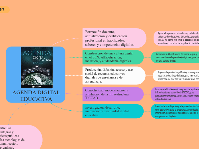 AGENDA DIGITAL EDUCATIVA 