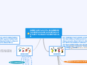 DERECHOS Y DEBERES DE LOS NIÑOS Y LAS N...- Mapa Mental