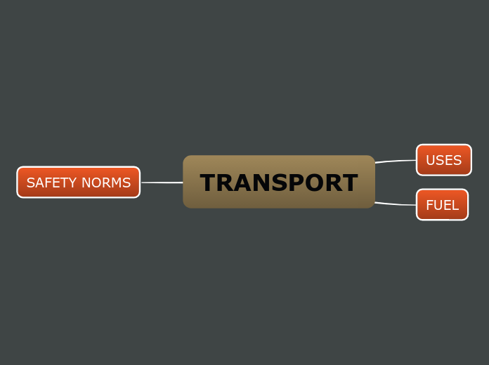 TRANSPORT - Mindmap