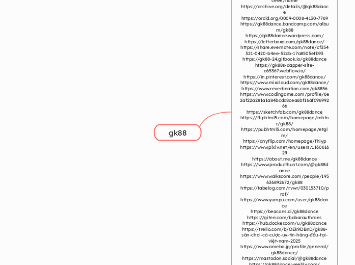 gk88 - Mindmap