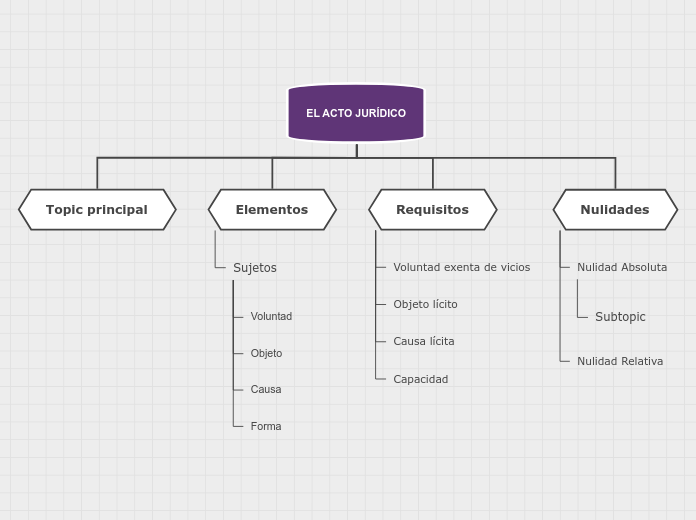 EL ACTO JURÍDICO - Mapa Mental