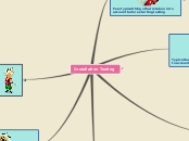 Installation Testing - Mind Map