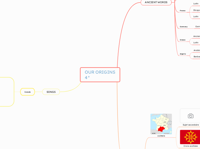 OUR ORIGINS
4° - Carte Mentale