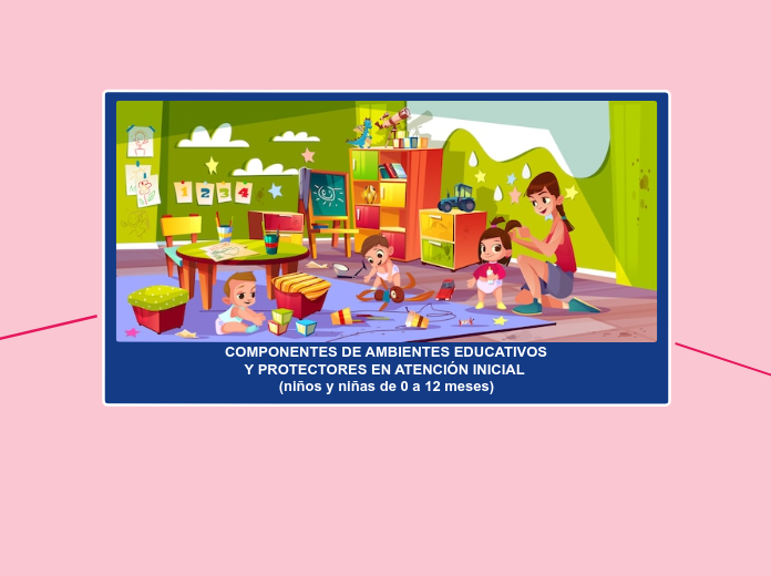 COMPONENTES DE AMBIENTES EDUCATIVOS Y P...- Mapa Mental