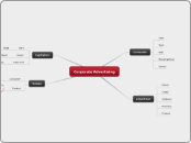 Corporate Advertising - Mind Map