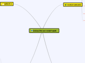 DIDACTICAS DIGITALES - Mapa Mental