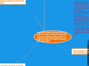 аппаратные средства мультимедия - Мыслительная карта