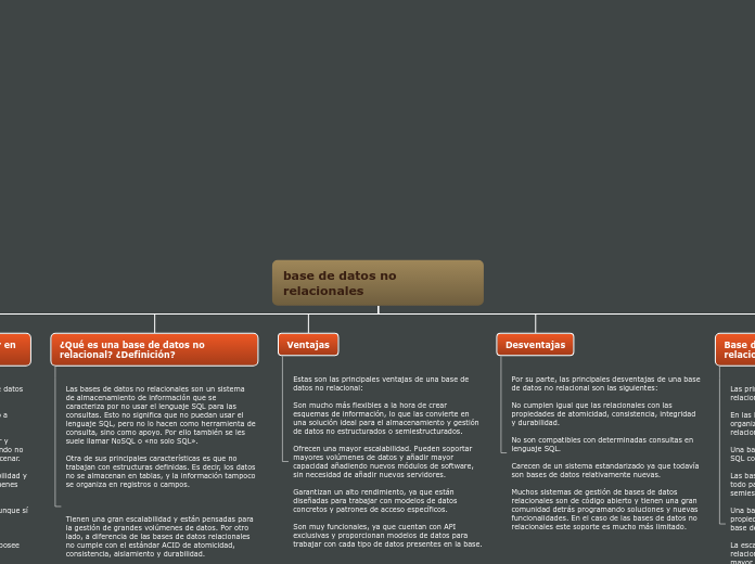 base de datos no relacionales - Mapa Mental