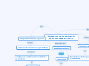 Tendencias en la educación en la socied...- Mapa Mental