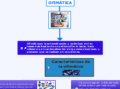 Ofimática:es la automatización y optimi...- Mapa Mental
