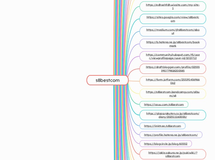 s8bestcom - Mindmap