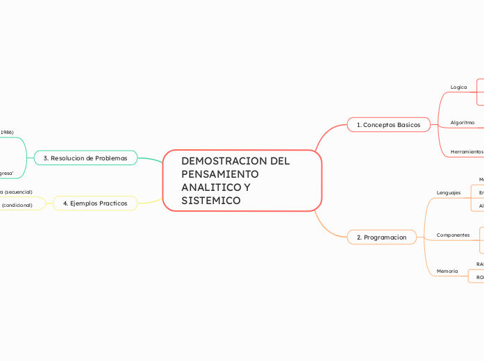 Mapa Mental: Pensamiento Analitico y Sistemico (PDF)