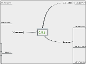 C.O.I.  - Mind Map