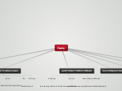 Farms - Mind Map