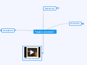 Розділи астрономії - Mind Map