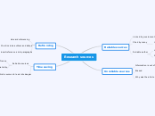 Research sources - Mind Map