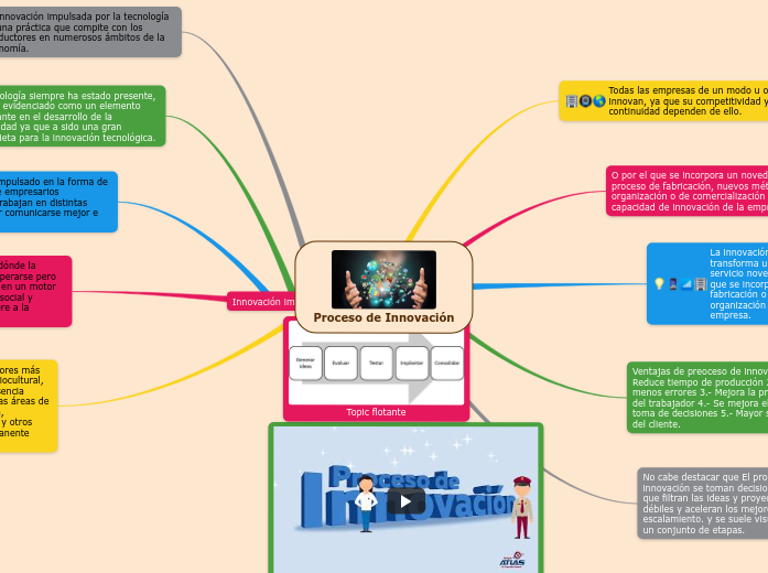 Proceso de Innovación